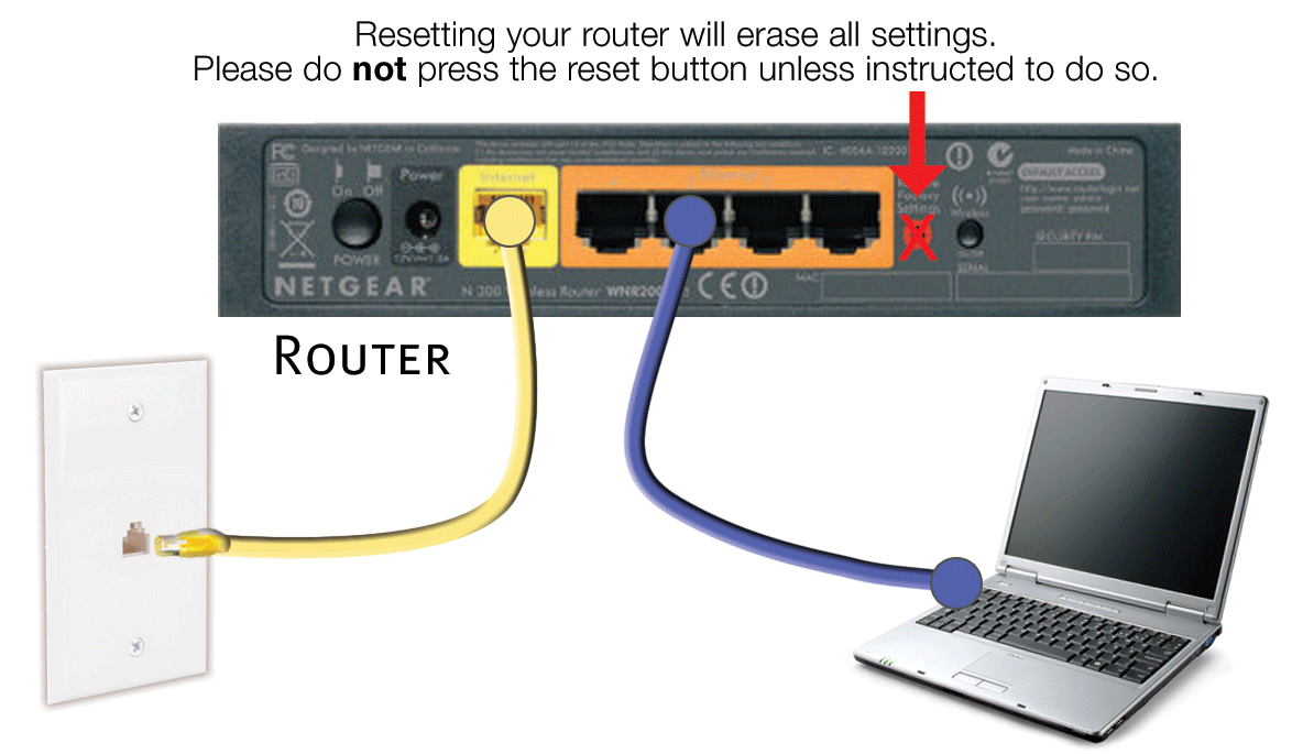 Fiber router setup