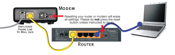 I'm connected via copper. do I set up my modem and router? - ATC Communications